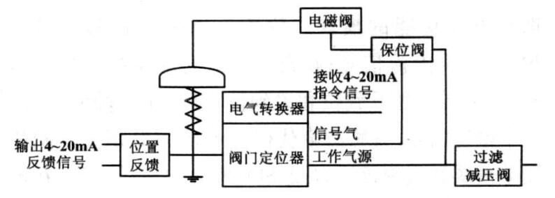 圖 1 氣動(dòng)執(zhí)行機(jī)構(gòu)配件連接示意圖.jpg