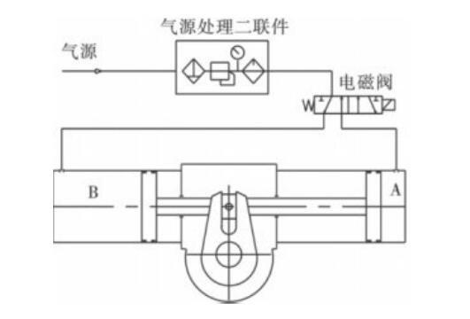 普通型氣動(dòng)執(zhí)行器結(jié)構(gòu)